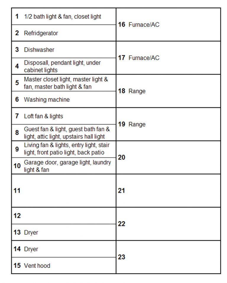 Printable Circuit Breaker Pane Diagram