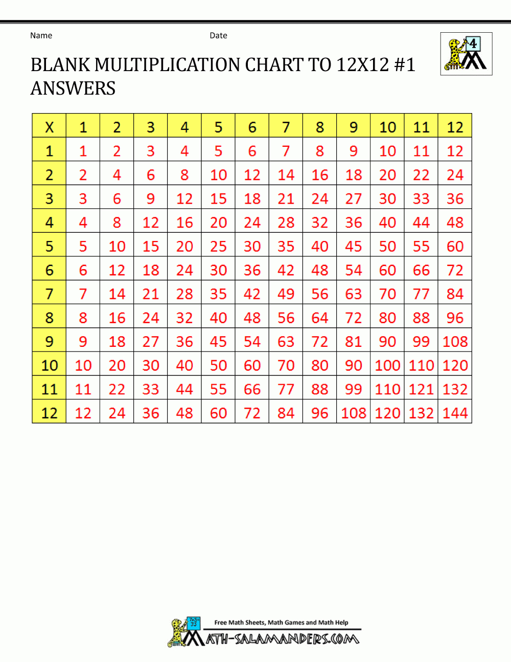 Blank Multiplication Charts Up To 12X12 - Free Printable Math Multiplication Charts