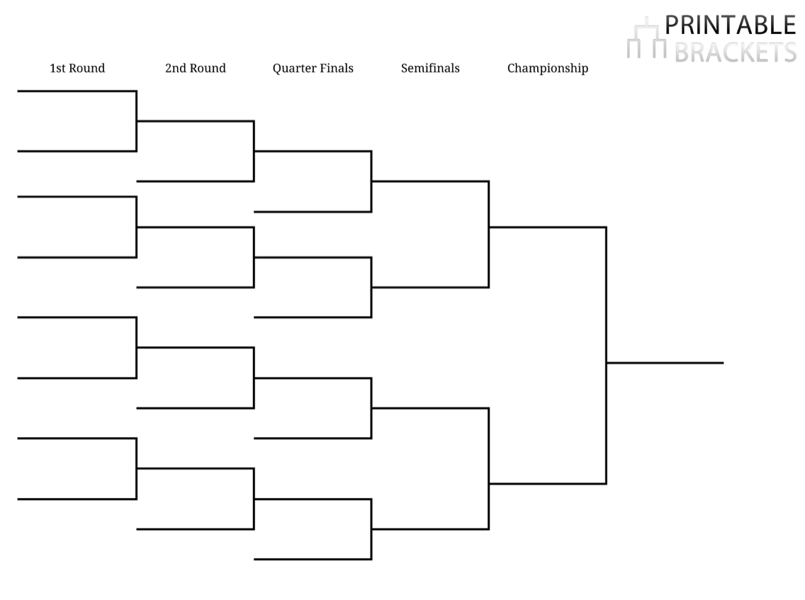 Printable Ncaa Men's D1 Bracket For 2019 March Madness Tournament