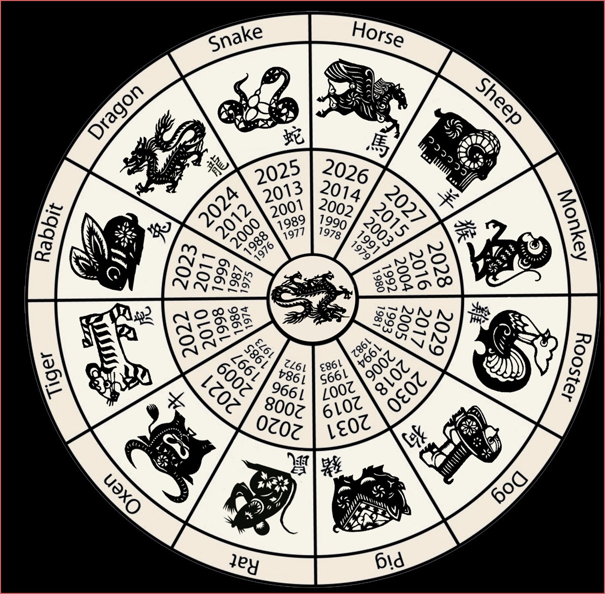 Chinese New Year Zodiac Wheel Printable Bathroom Ideas