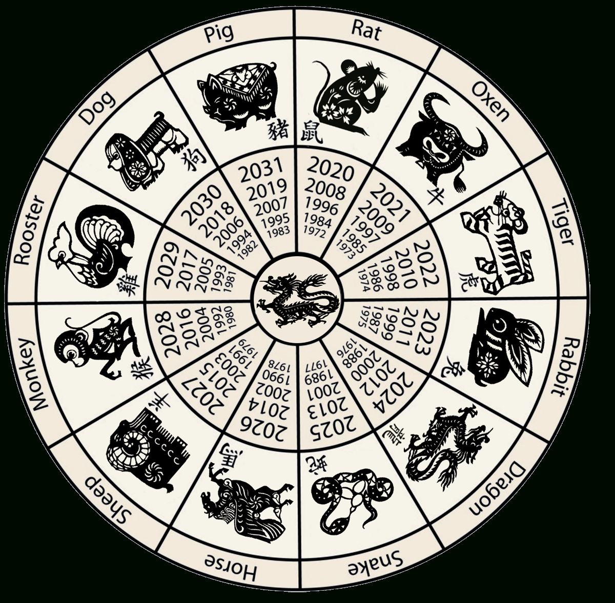 Chinese Zodiac Wheel For Kids. Okay So Heres A List Of The Animals - Free Printable Chinese Zodiac Wheel