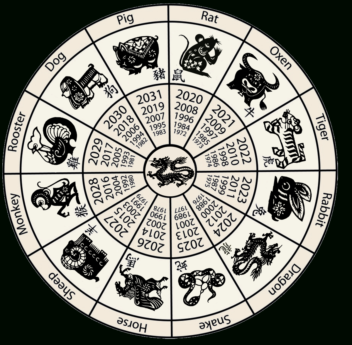 Free Printable Chinese Zodiac Wheel Free Printable