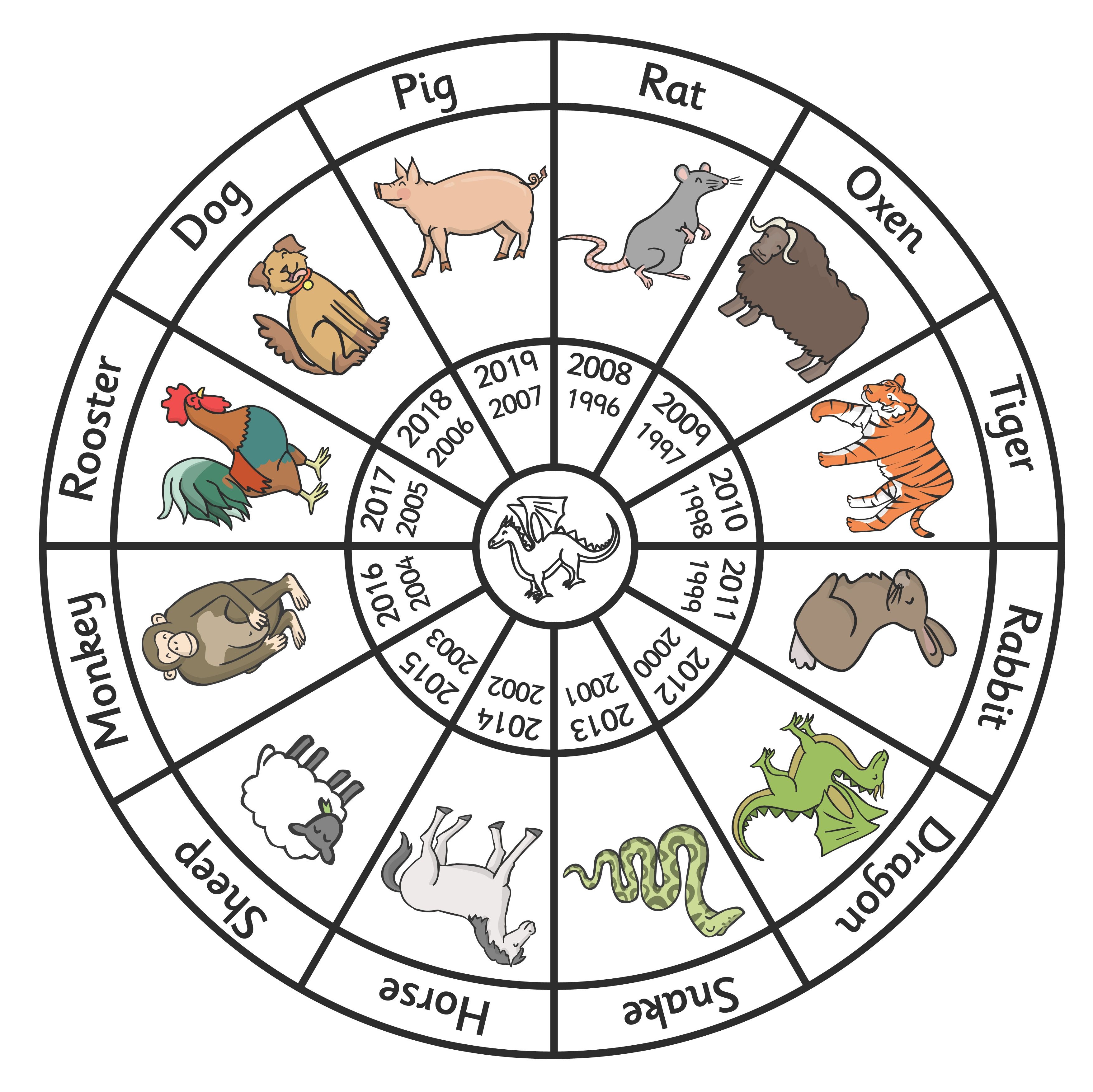 Free Printable Chinese Zodiac Wheel Printable Word Searches