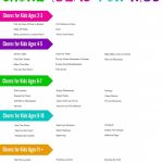 Chore Ideas For Kids | Chore Charts | Chore Chart Kids, Printable   Free Printable Chore Chart Ideas