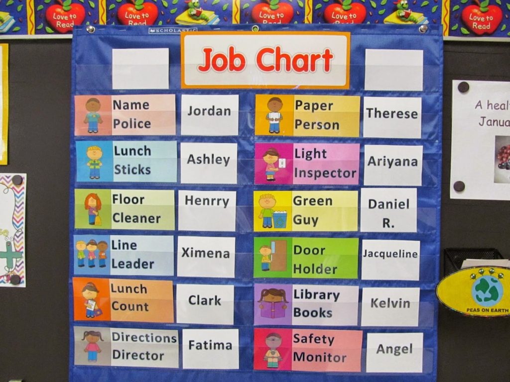 Classroom Job Charts - 38 Creative Ideas For Assigning Classroom Jobs - Free Printable Charts For Classroom
