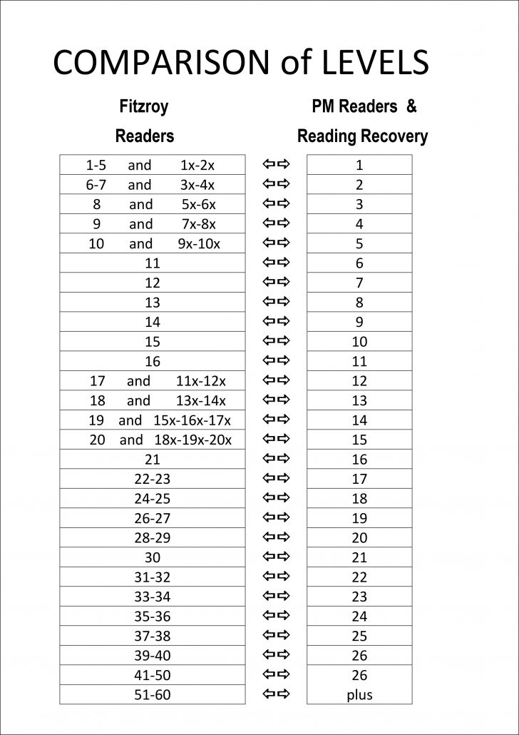 Free Printable Reading Recovery Books