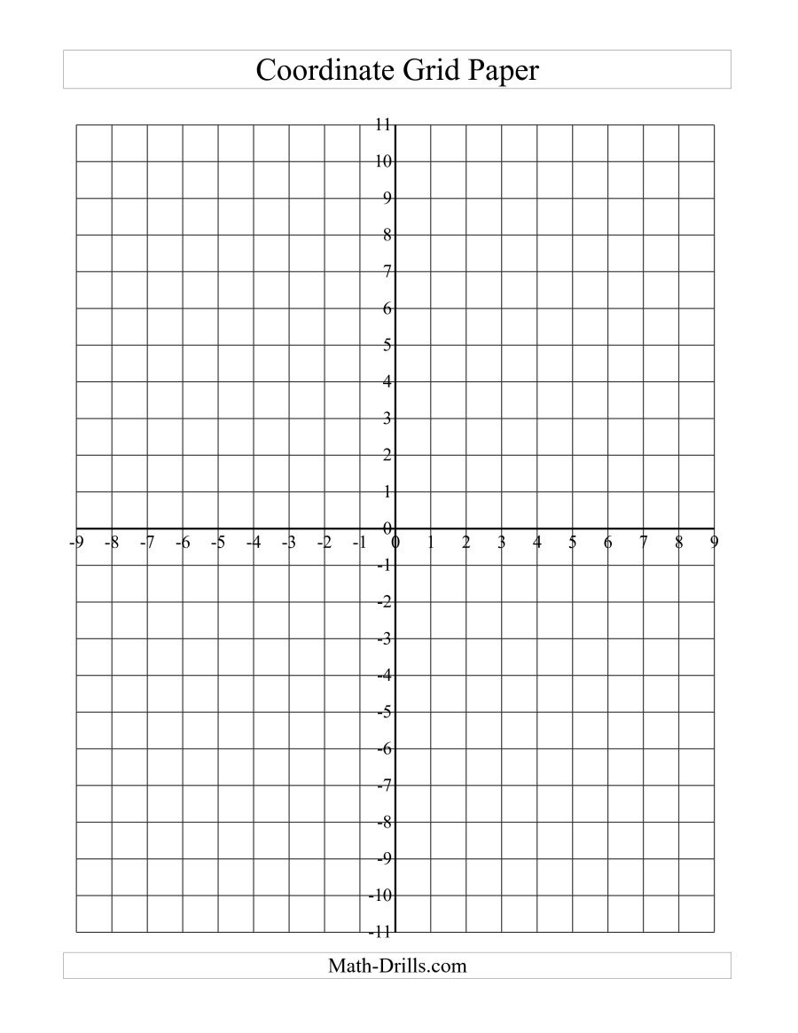Coordinate Grid Paper (A) - Free Printable Coordinate Plane Pictures