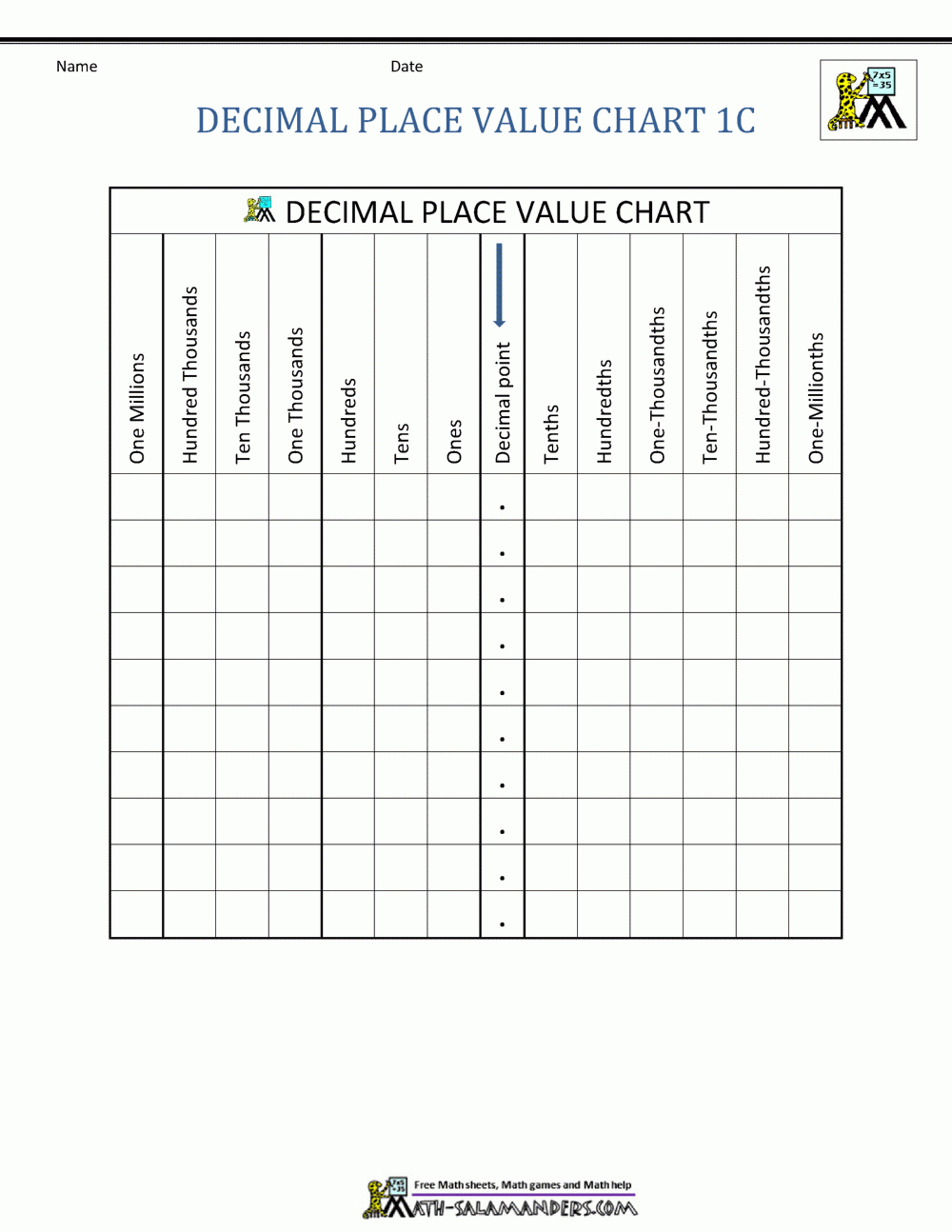 Decimal Place Value Chart - Free Printable Hundreds Grid
