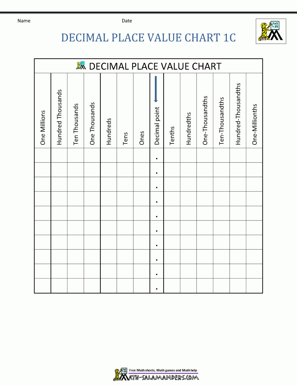 Decimal Place Chart Printable