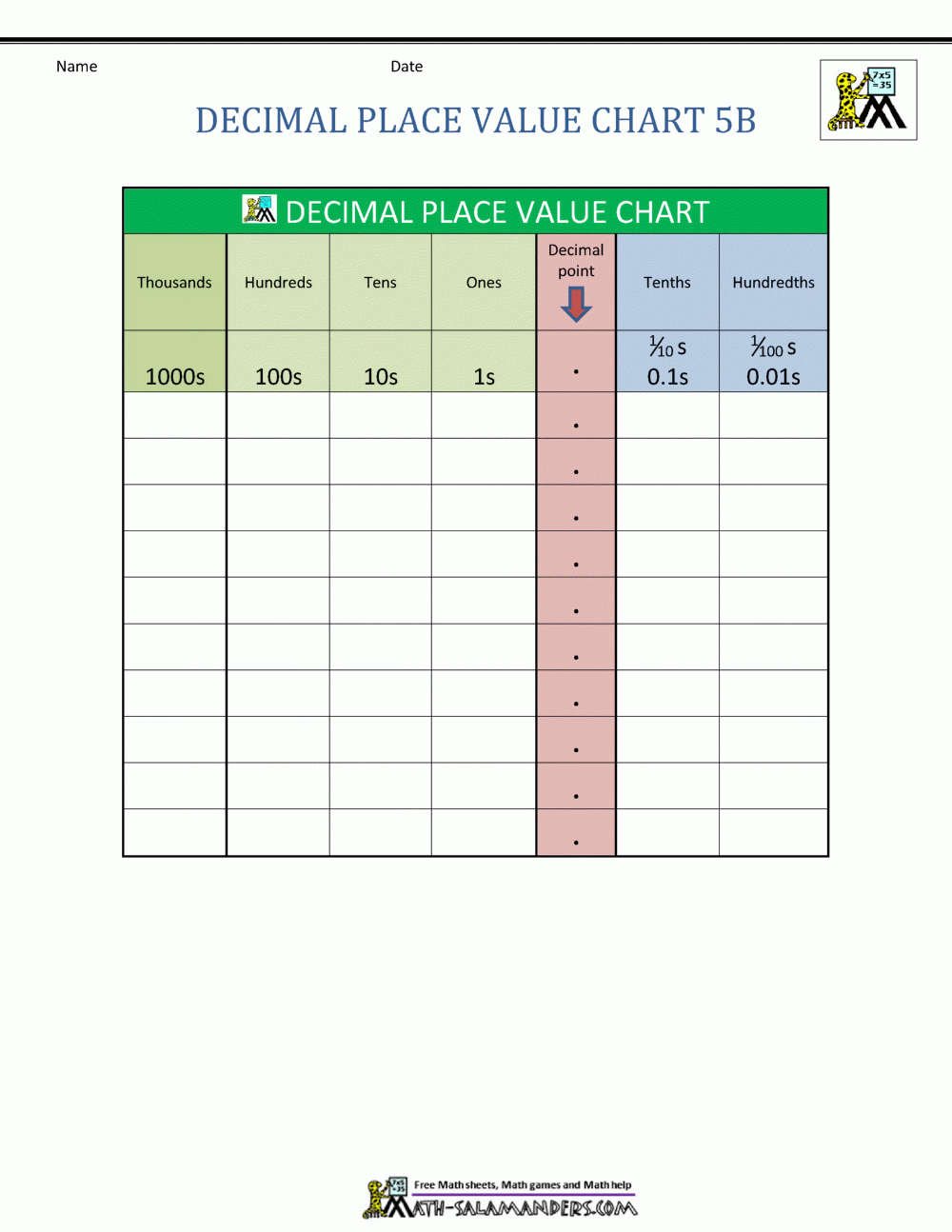 Decimal Place Value Chart - Free Printable Place Value Chart