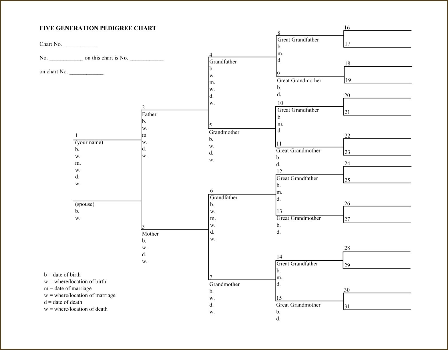 Dog Family Tree Template Online Free Printable Chart Blank Charts To - Free Printable Dog Pedigree Generator