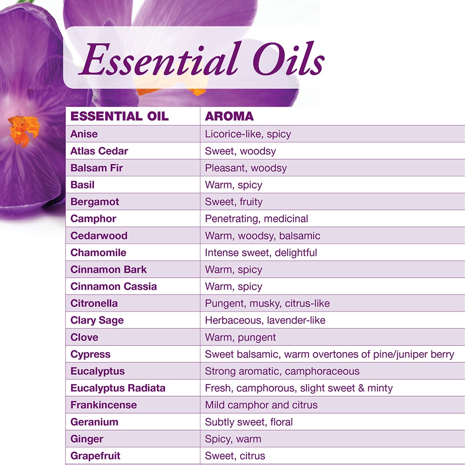 Essential Oil Chart | Now Foods - Free Printable Aromatherapy Charts