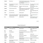 Essential Oil Use Chart For Homemade Cleaners & Laundry Products   Free Printable Aromatherapy Charts