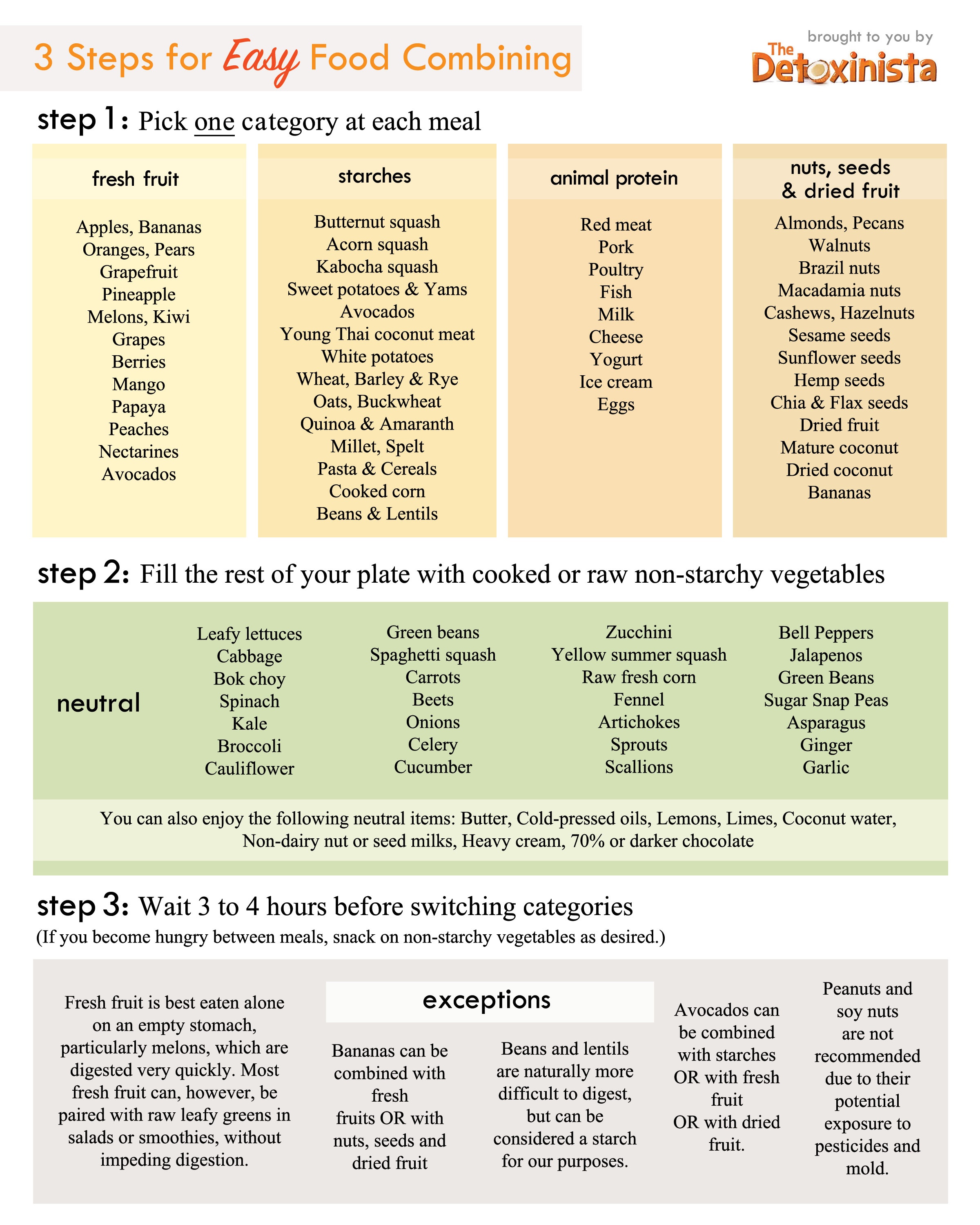 Food Combining Chart | Detoxinista - Gluten Free Food List Printable