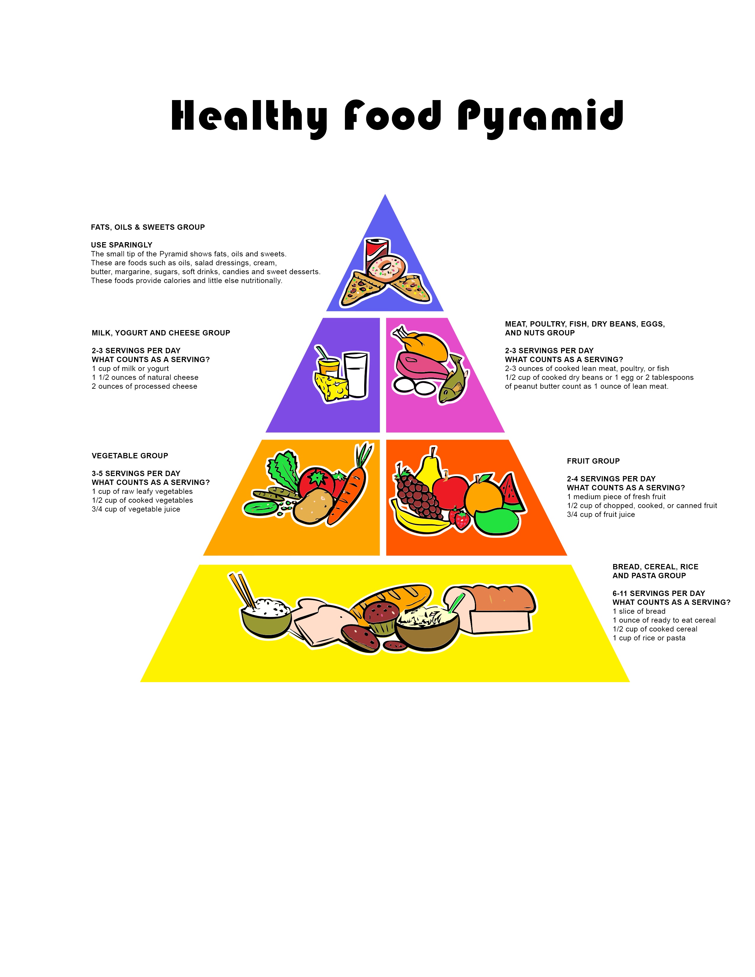 Food Guide Pyramid - Free Printable Food Pyramid | Free Printable