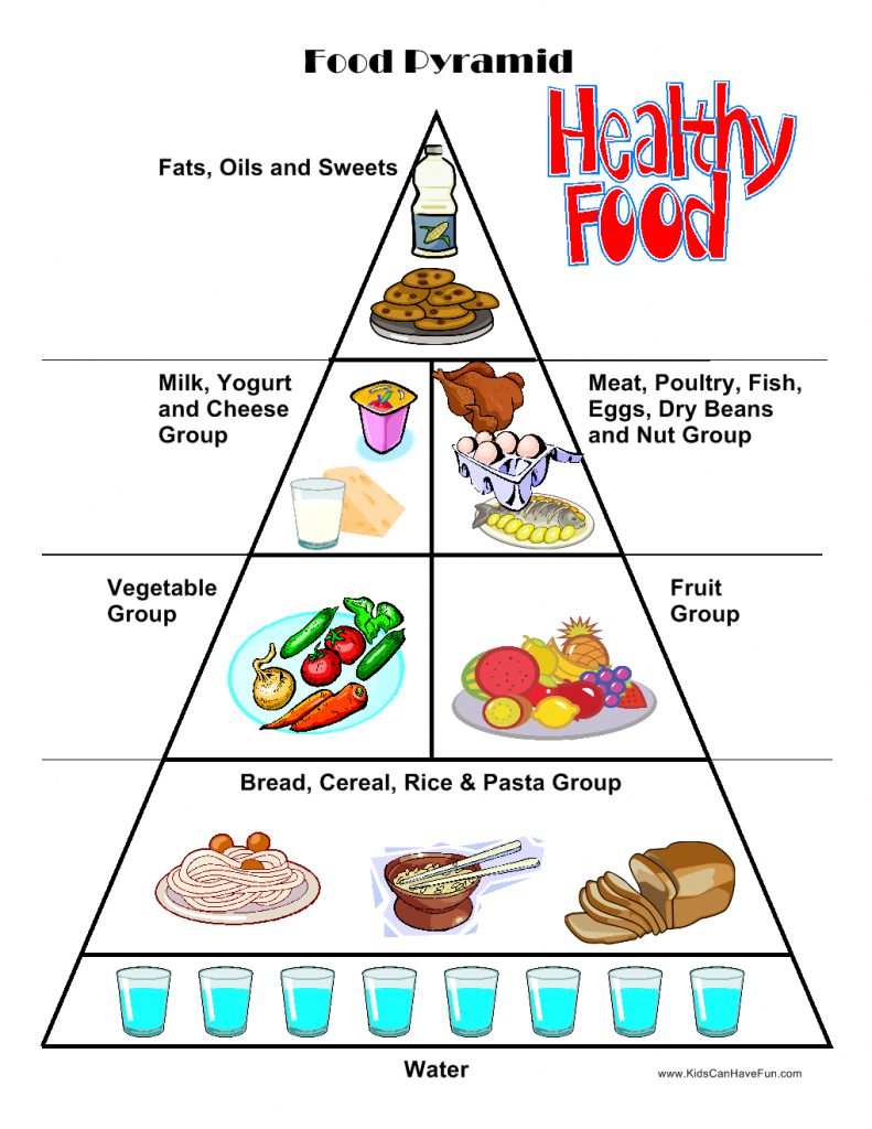 Food Worksheets, Cut & Paste Activities, Food Pyramid | Print - Free ...