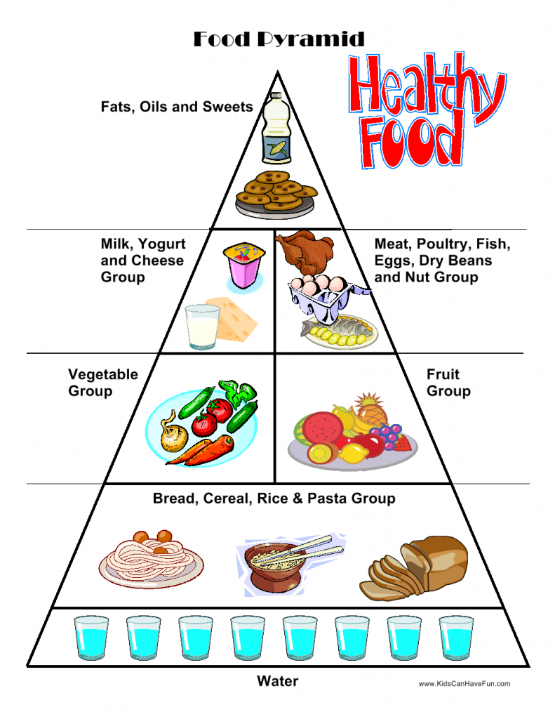 Food Worksheets, Cut &amp; Paste Activities, Food Pyramid | Print - Free Printable Food Pyramid