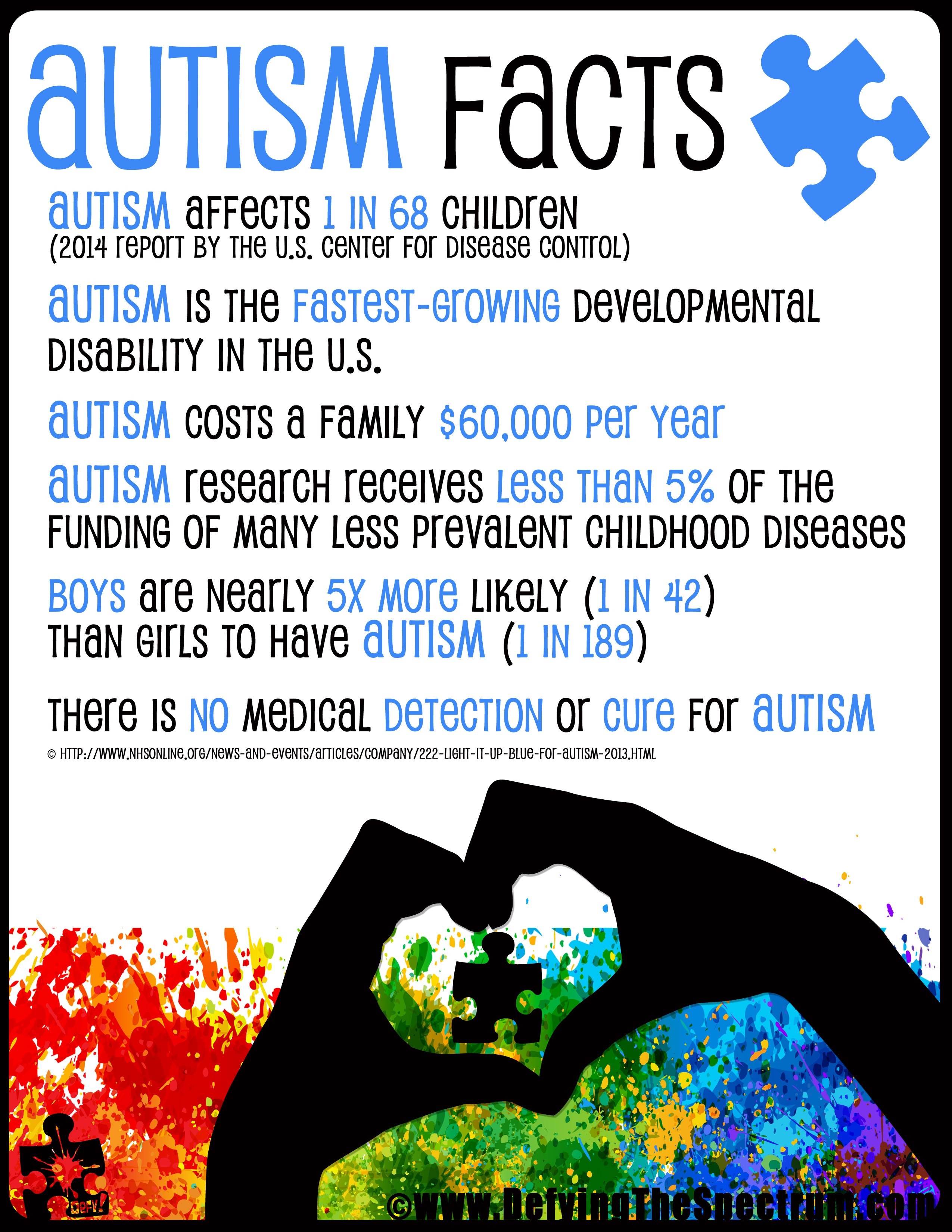 Free Printable Autism Awareness Posters Free Printable