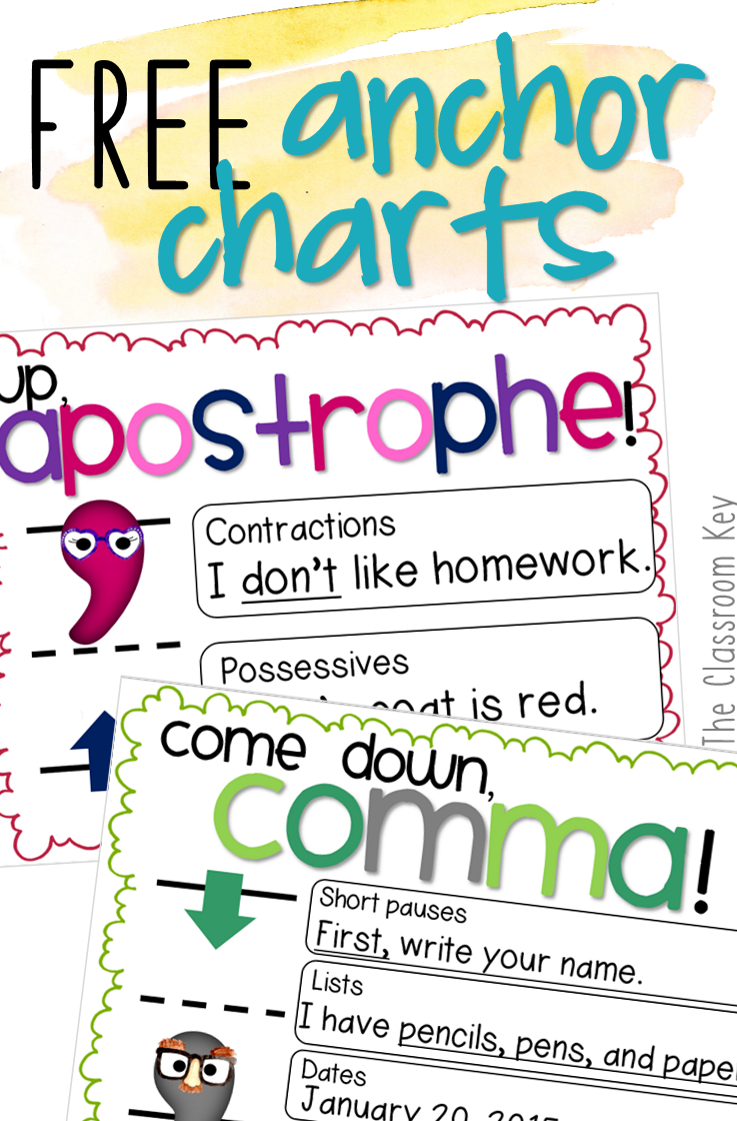 Free Charts That Teach Apostrophes And Commas | Literacy Teaching - Punctuation Posters Printable Free
