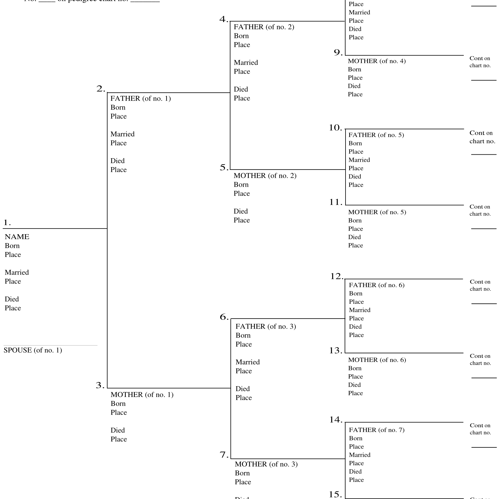 Free Genealogy Charts And Forms - Free Printable Genealogy Worksheets ...