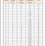 Free Guided Reading Correlation Chart & How To Level Any Text   Free Printable Reading Recovery Books