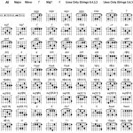Free Guitar Chord Chart For Any Aspiring Guitarist   Free Printable Bass Guitar Chord Chart