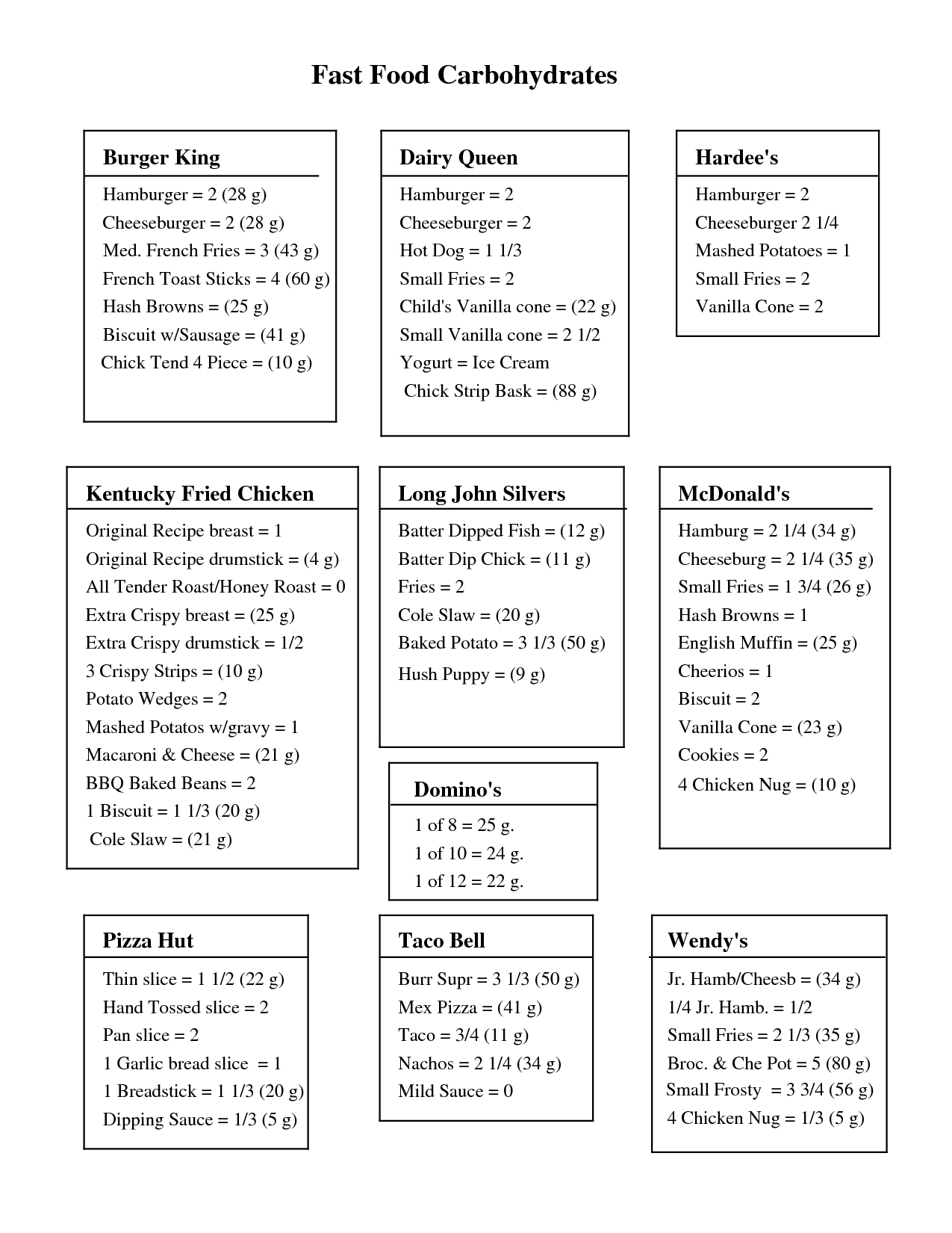 Protein Chart Food Protein Chart Printable Nutrition Tracker On Free Printable Carb