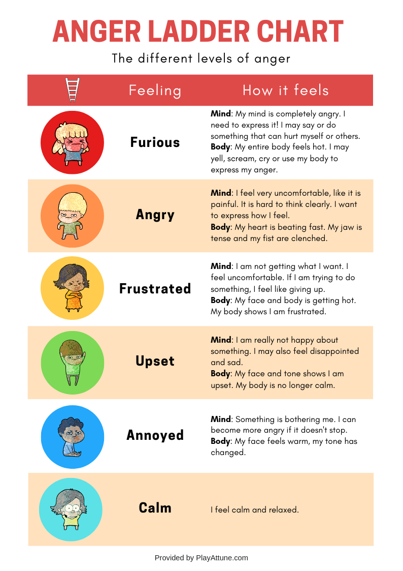 free printable anger management activities free printable