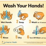 Free Printable Hand Washing Posters Templates   Tduck.ca   Free Printable Hand Washing Posters