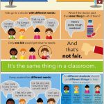 Free Printable! Inclusion Poster, Fair Is Not Always Equal   Free Printable Multicultural Posters