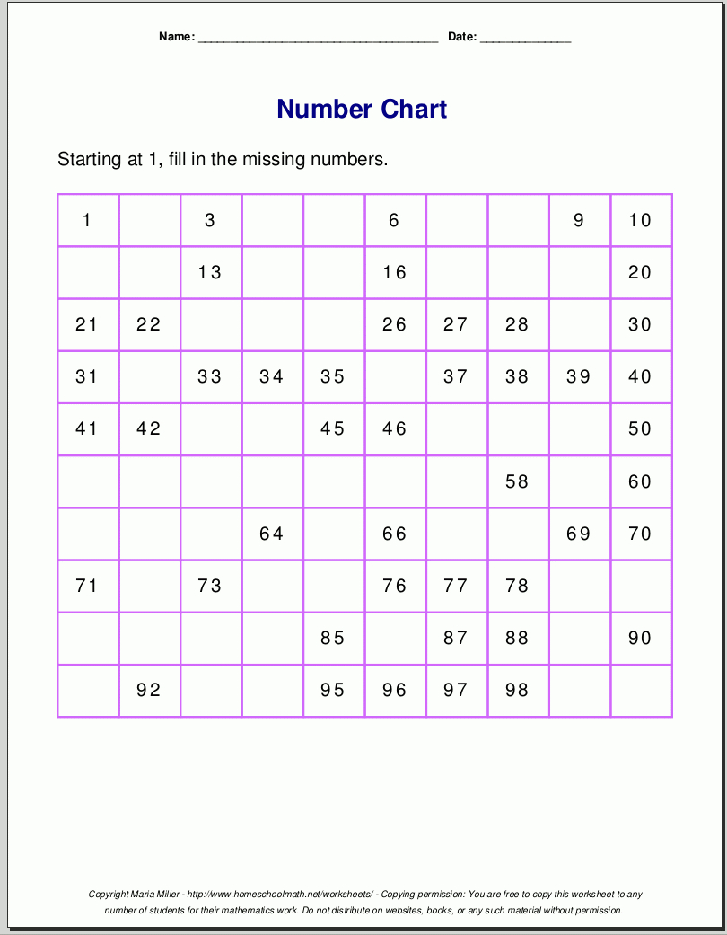 120 Chart Partially Filled (A) - Free Printable Blank 1 120 Chart