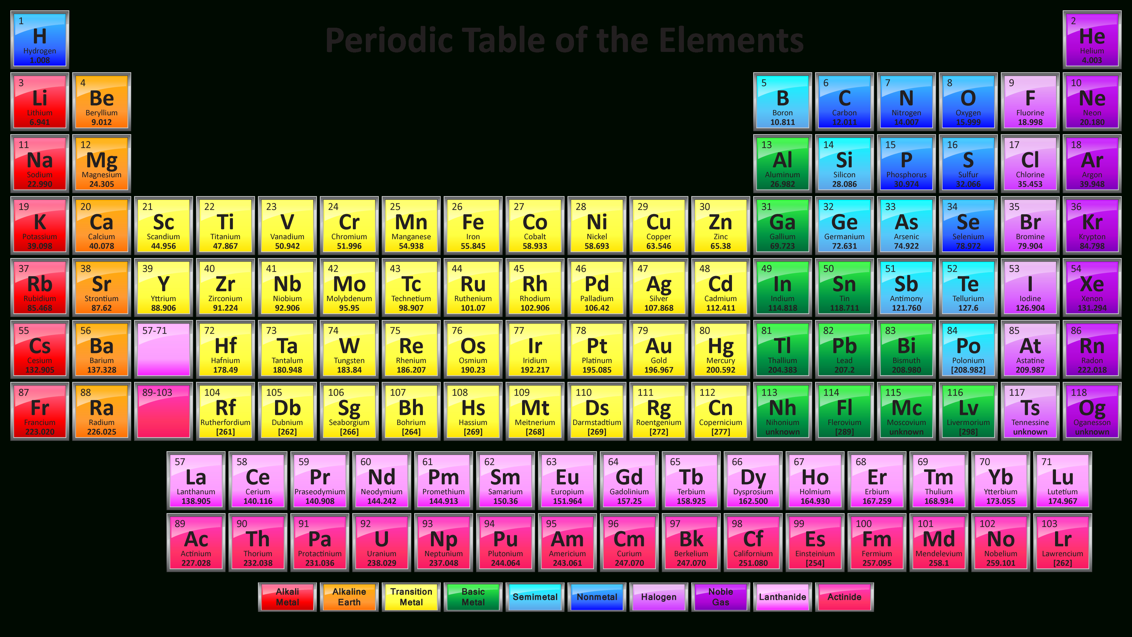 free printable periodic table of elements free printable