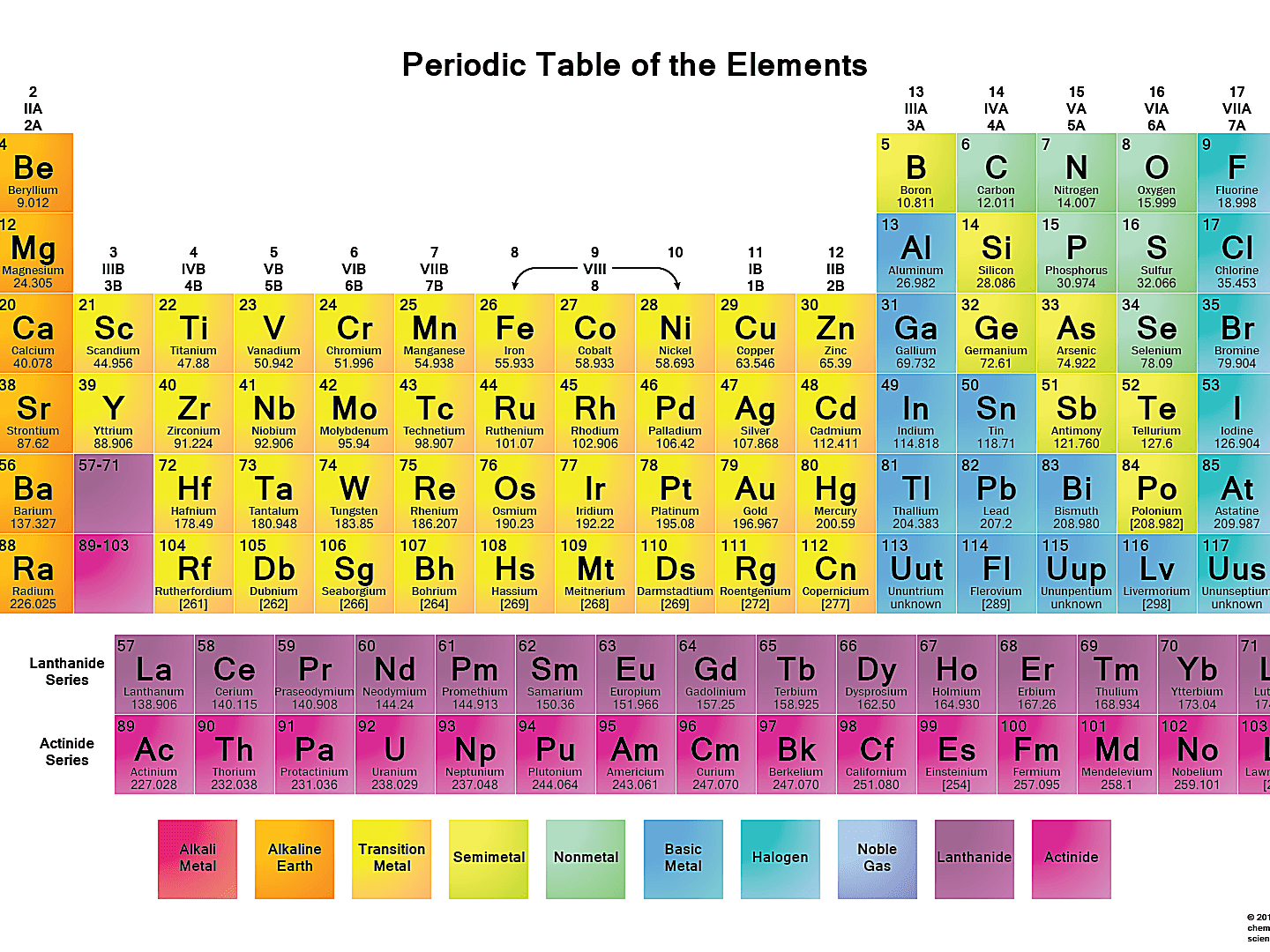 free-printable-periodic-table-of-elements-free-printable