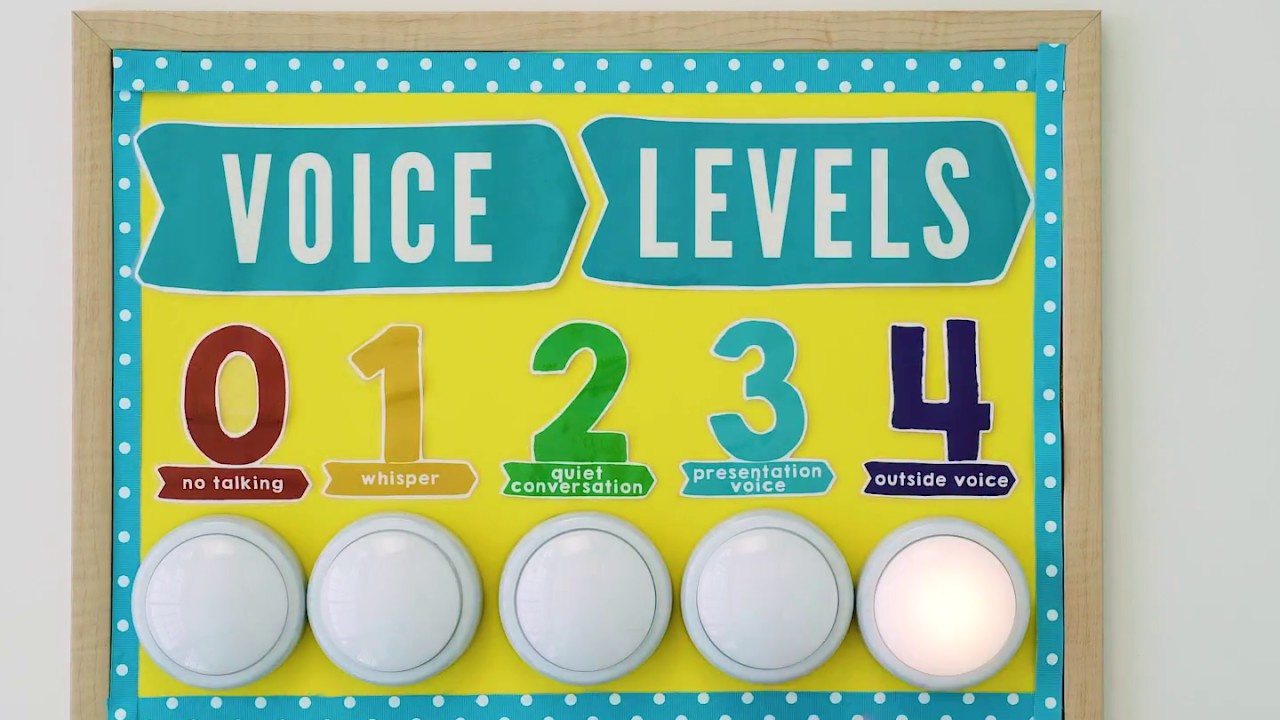Free Printable Voice Levels Poster For A Quieter Classroom - Literacy Posters Free Printable