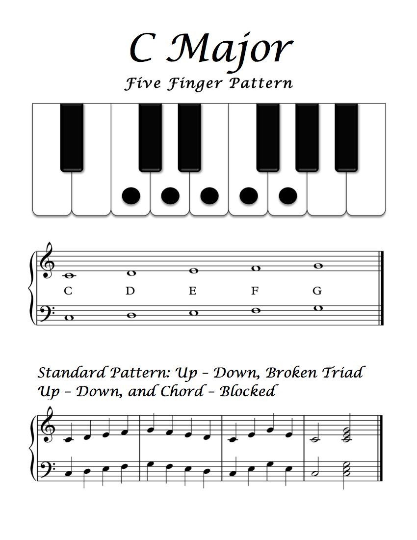 Beginner Piano Worksheets