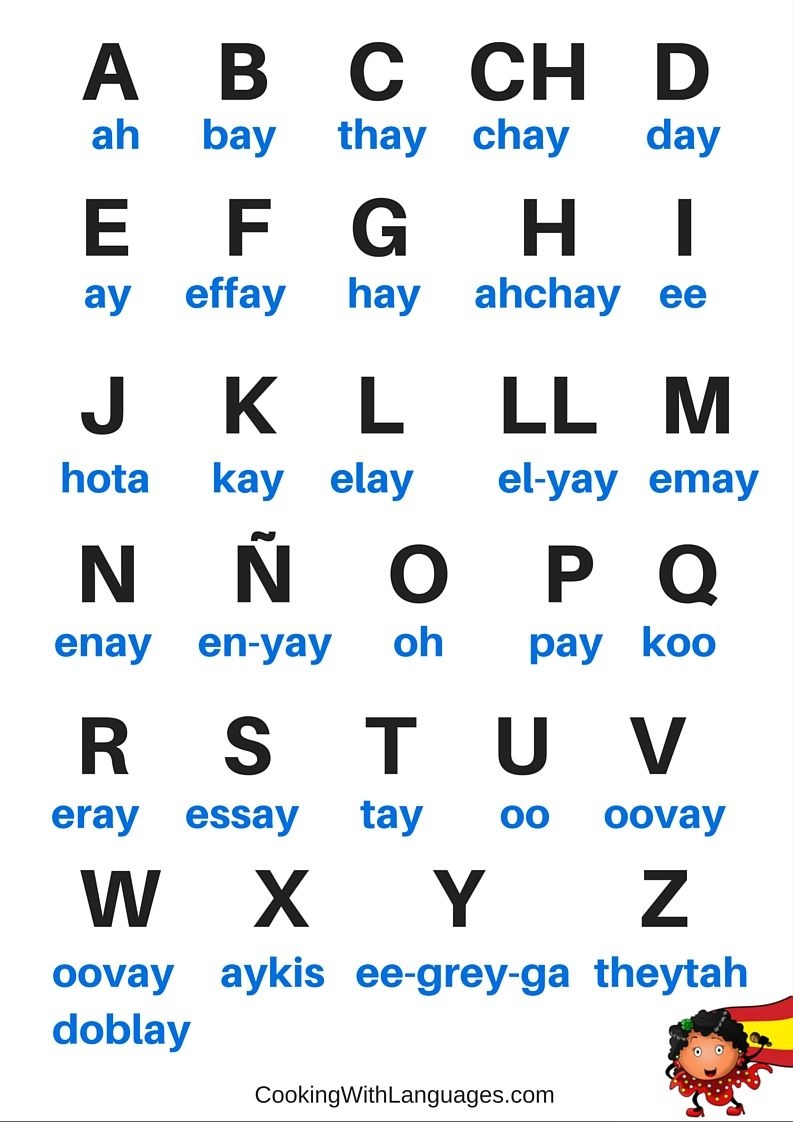 Alphabet Spanish Sing Along With This Happy Song To Learn And 