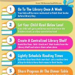 Free Summer Reading Printables & 100 Book Challenge | Ihn Reading   Free Printable Reading Recovery Books