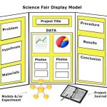 Fun Math Games   Learning Shapes And Patterns Activities | Ese   Free Printable Science Fair Project Board Labels