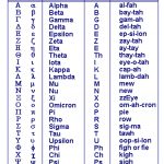 Greek Alphabet 500 Bc | Info | Learn Greek, Greek Alphabet, Greek   Free Printable Greek Letters