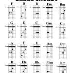 Guitar Chords Charts Printable | Acoustic Guitars | Guitar, Guitar   Free Printable Bass Guitar Chord Chart