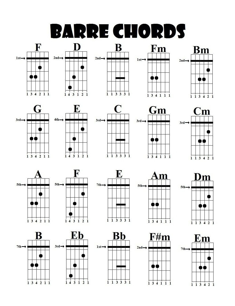 Guitar Chords Charts Printable | Acoustic Guitars | Guitar, Guitar - Free Printable Bass Guitar Chord Chart