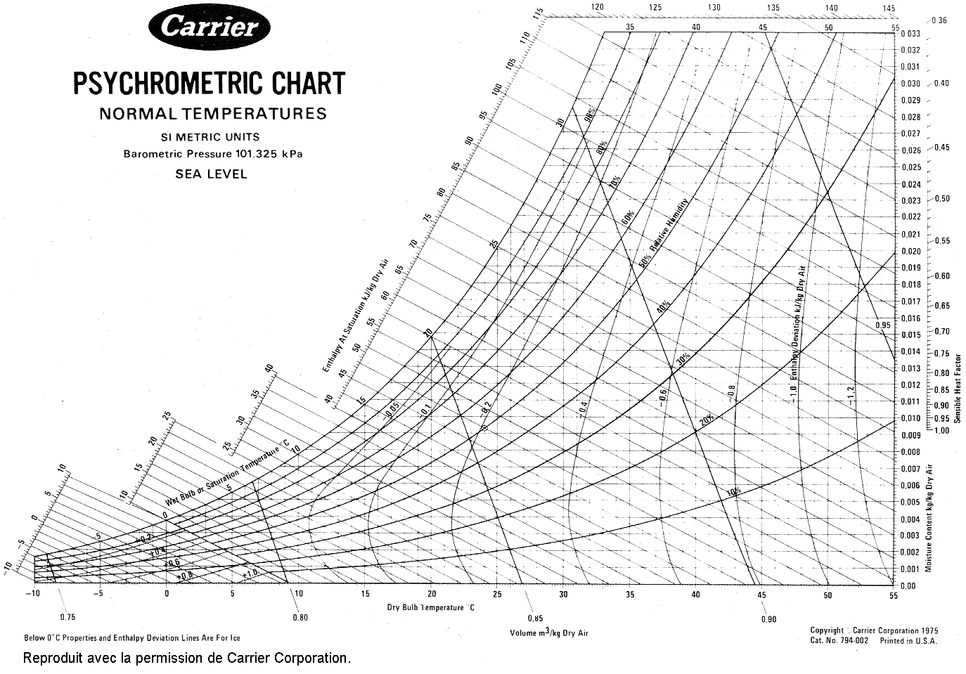 printable-psychrometric-chart-free-free-printable