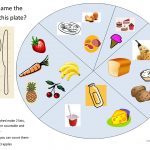Healthy Eating (Eat Well Plate) Worksheet   Free Esl Printable   Free Printable Healthy Eating Worksheets