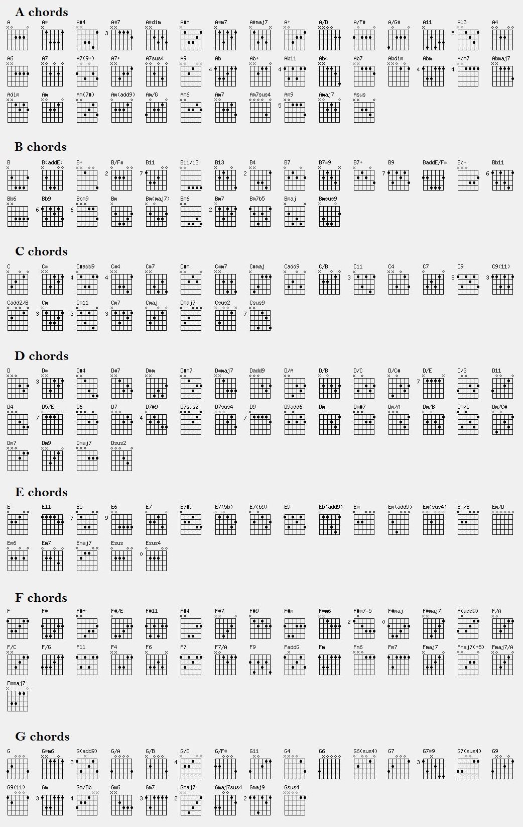 guitar chord chart pdf free download