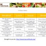 How To Start A Low Carb Diet And Seven Day Sample Meal Plan Food   Free Printable Atkins Diet Plan