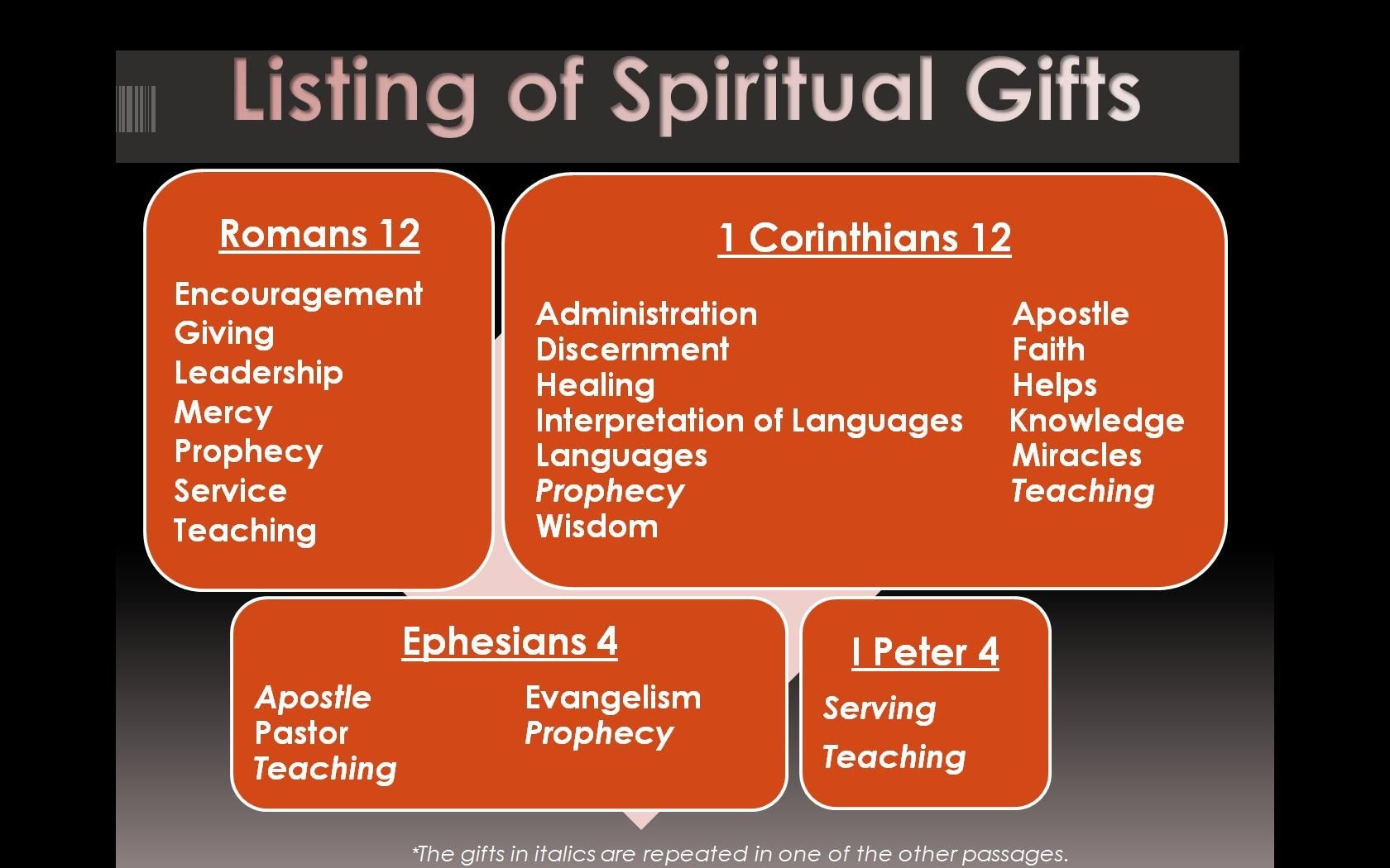  Free Printable Spiritual Gifts Test For Youth Free Printable