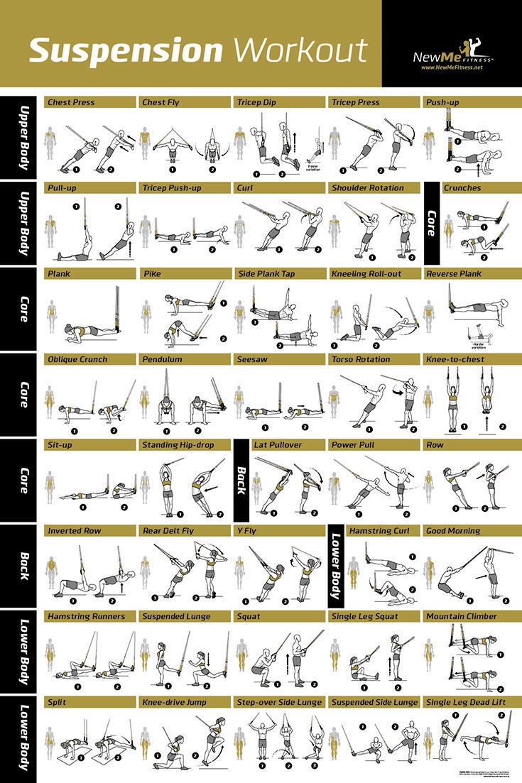 Free Printable Trx Workouts - Free Printable