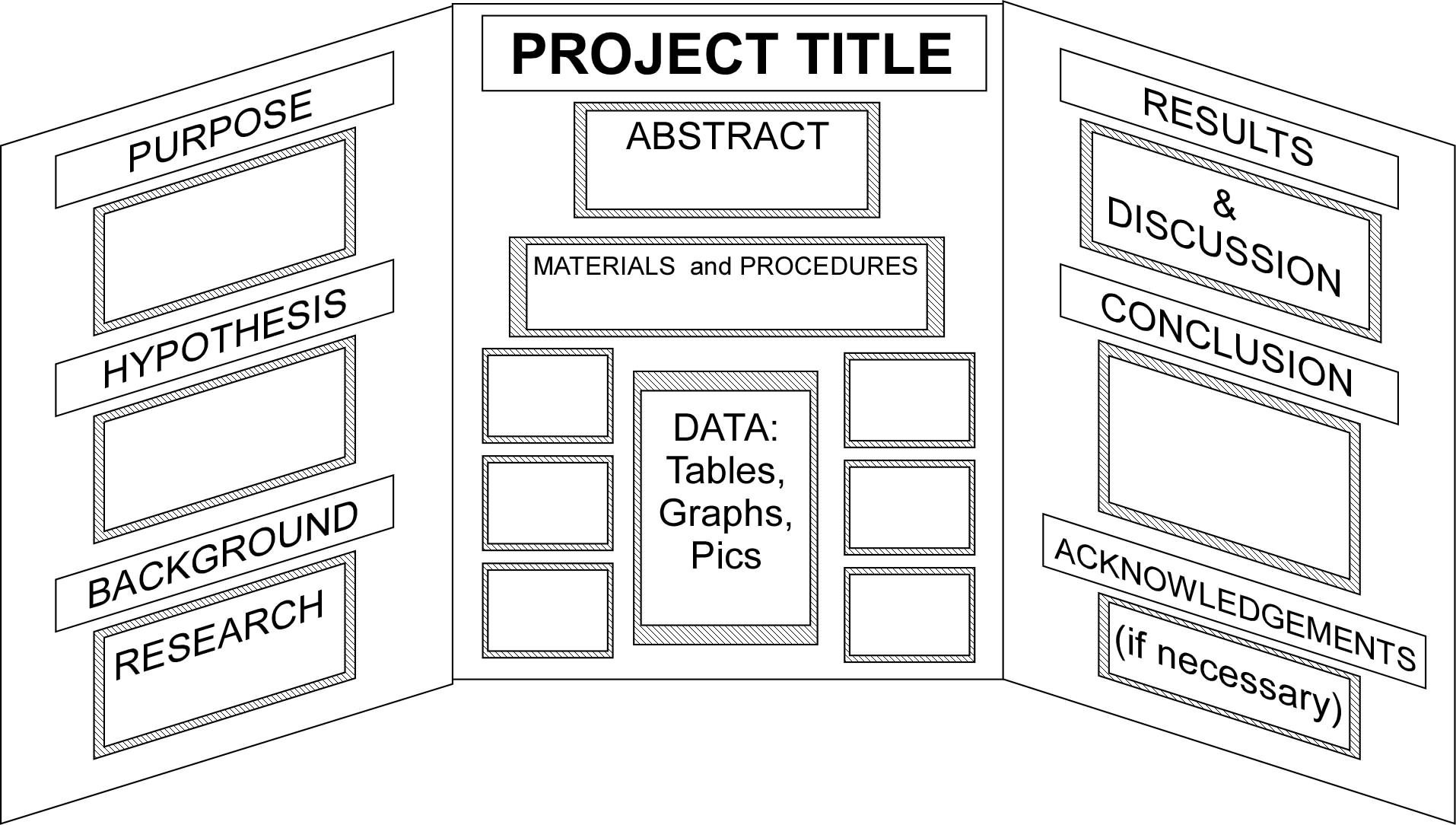 Science Fair Project Boards Examples Science Fair Display Board