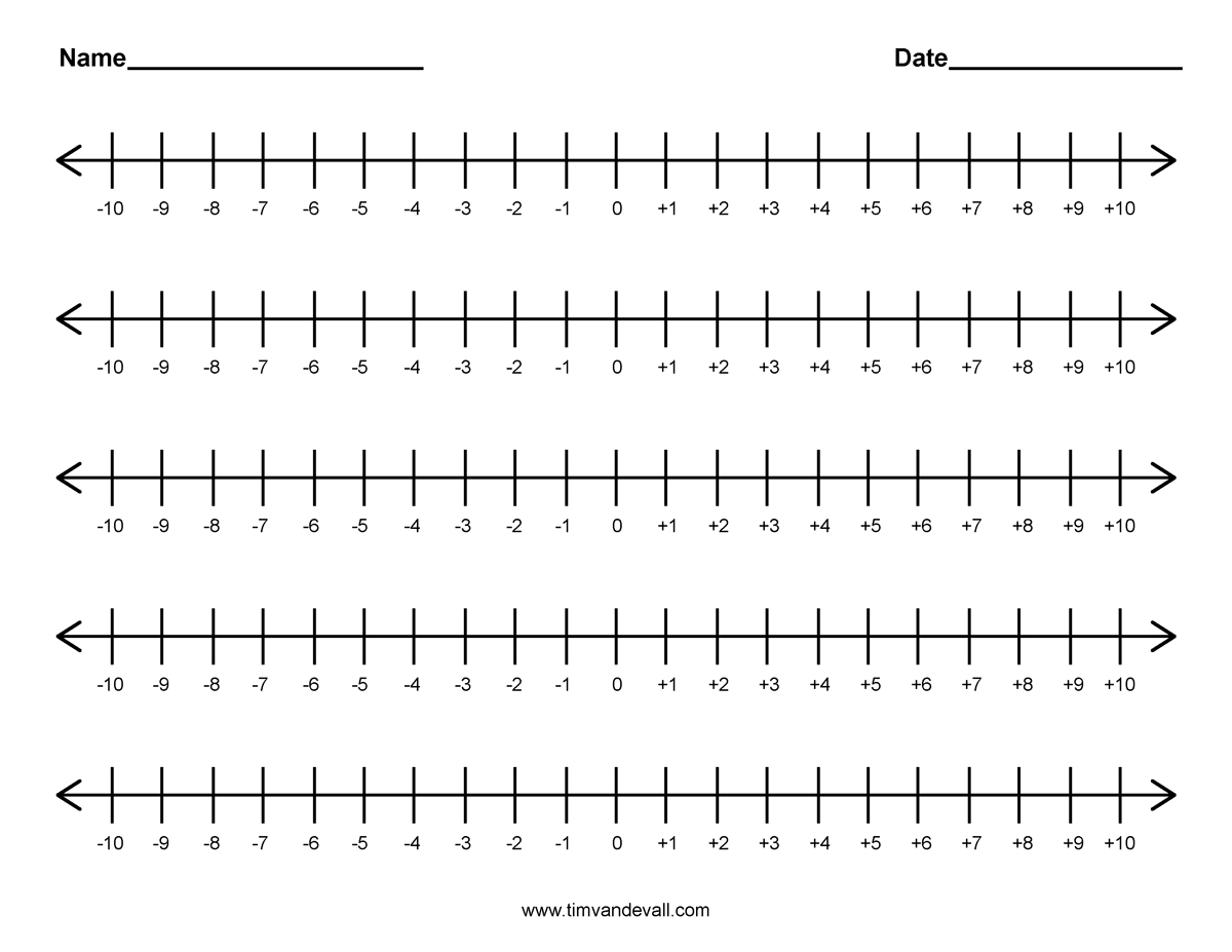 Integer Number Line Template | Math Ideas | Integer Number Line - Free Printable Number Line