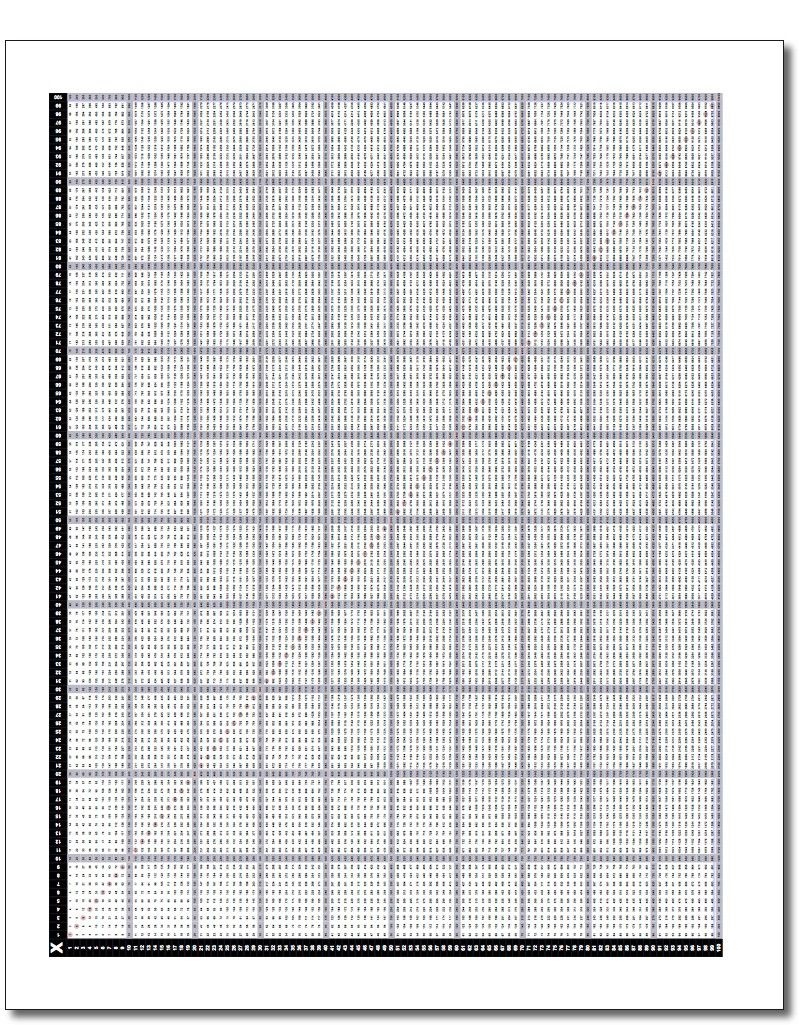 It&amp;#039;s Big! It&amp;#039;s Huge! It&amp;#039;s The Multiplication Chart 100X100! You May - Free Printable Multiplication Chart 100X100